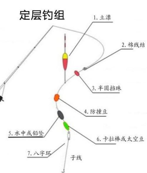 鱼竿浮漂怎么绑