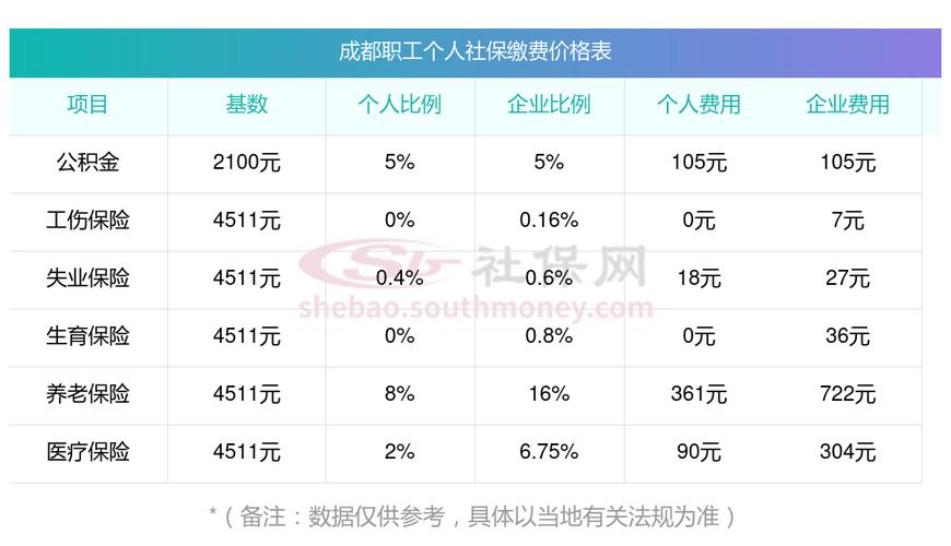 社保状态每月几号更新