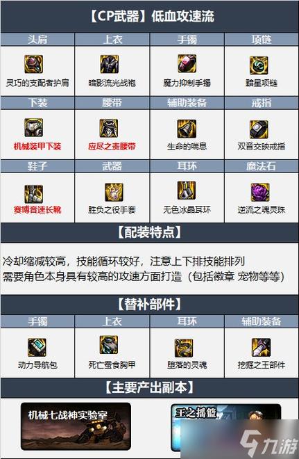 dnf女气功师毕业装备附魔推荐