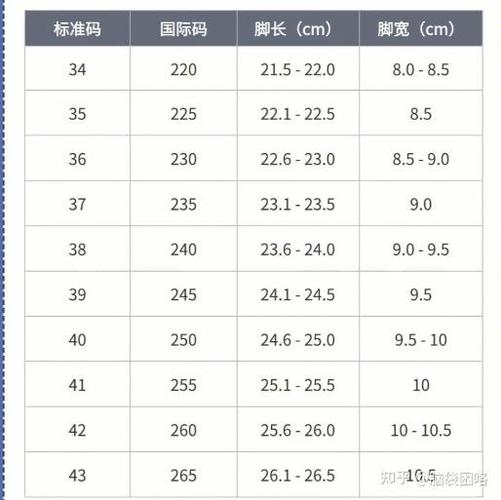 脚的尺码对照表