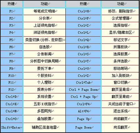 通达信快捷键一览缩略图