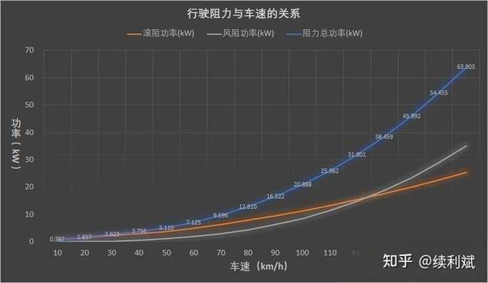 旅行车会比山地车慢很多吗