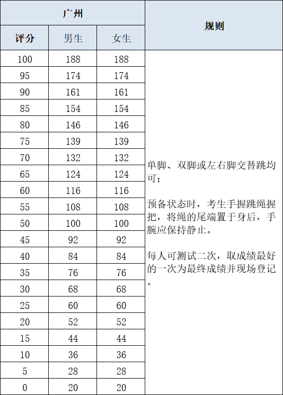 一分钟打多少个结算及格