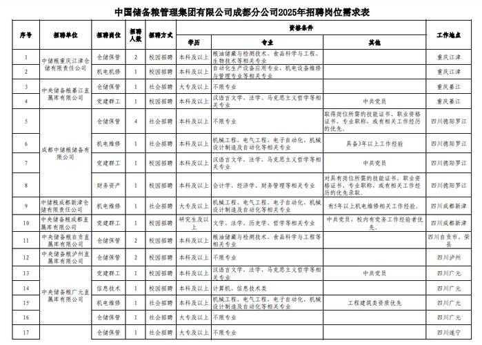 大公司最厉害三个职位缩略图