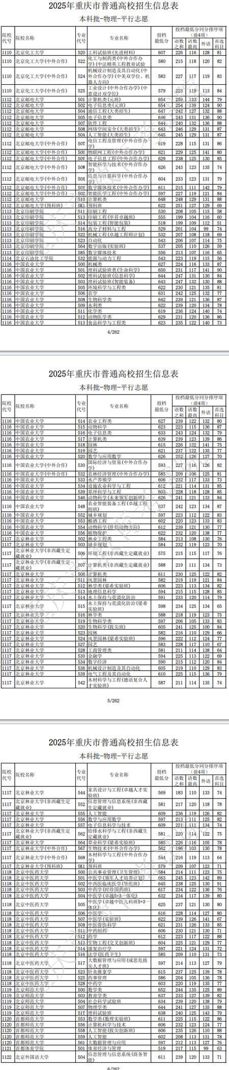 表格怎么批量删除多余行图标