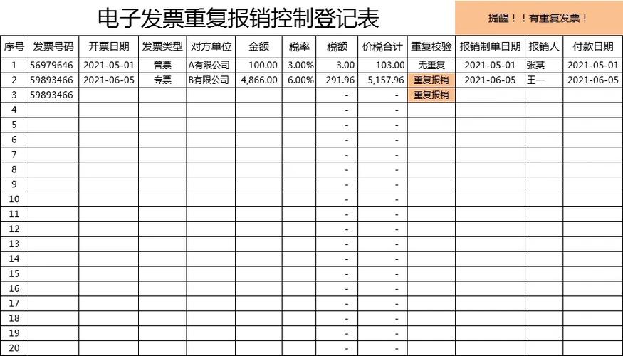 电子发票 重复报销