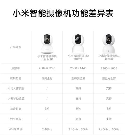 一代小蚁摄像机如何绑定小米账号