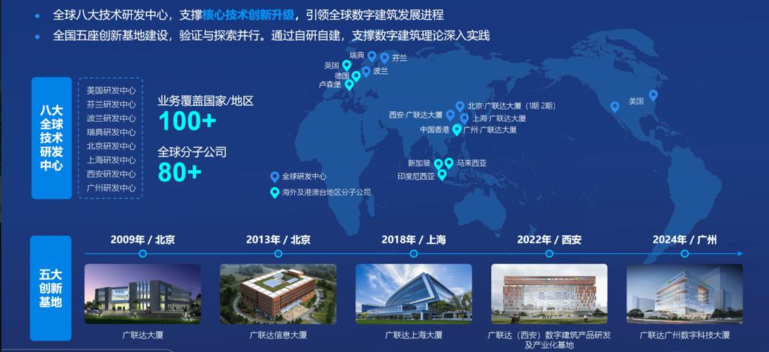 广联达BIM设计协同平台截图
