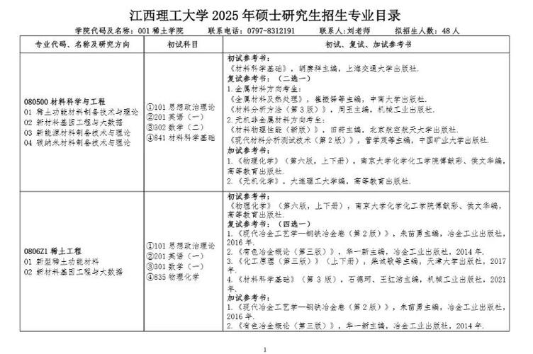 江西理工大学本科生就业率图标