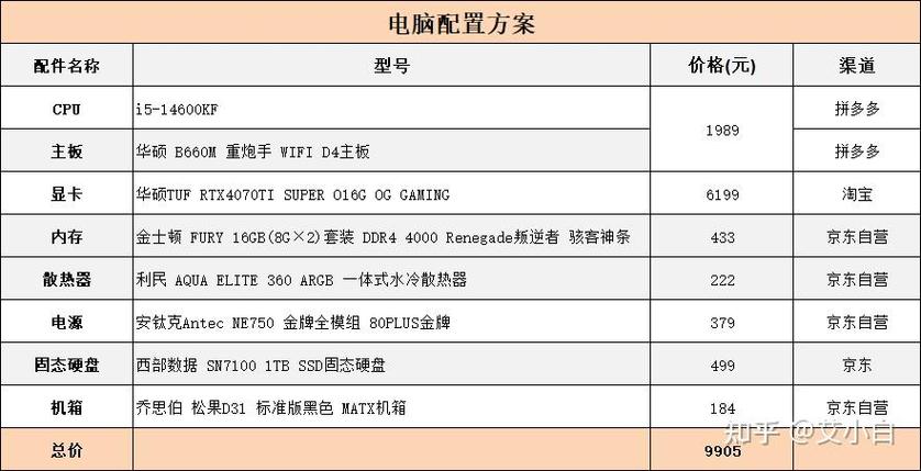 玩lol电脑最低配置