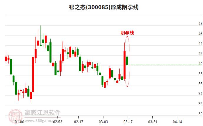 银之杰股吧