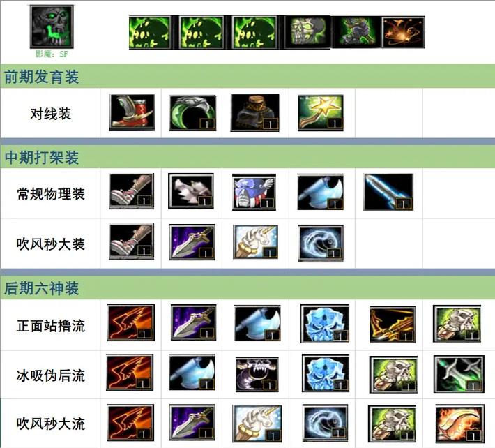 dota主宰出装