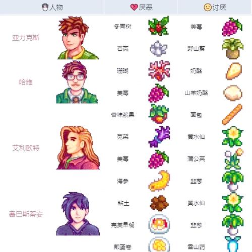 星露谷物语打怪掉落有啥用