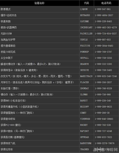 罪恶都市获得金币秘籍