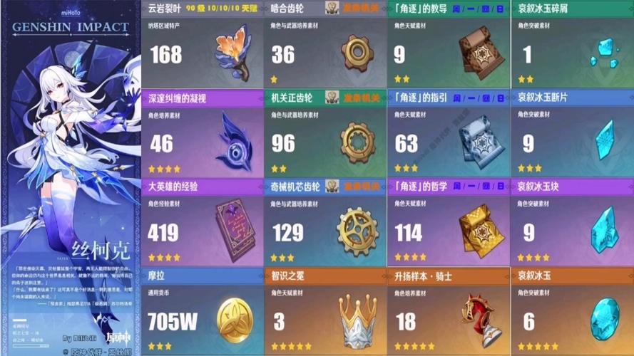原神角色突破六阶需要什么材料