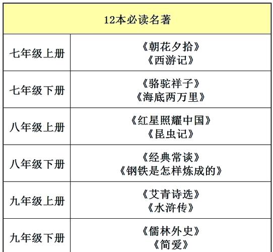 六年级必读书目详解