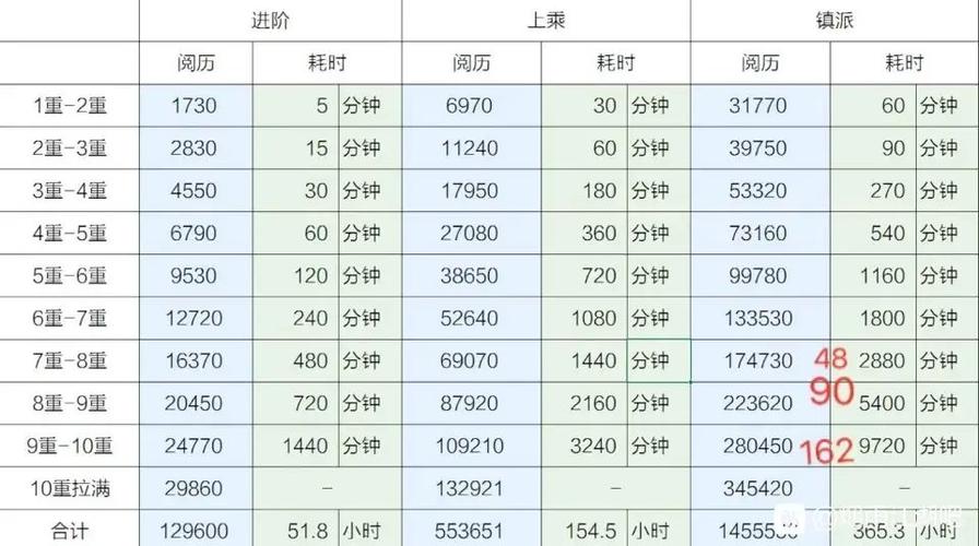 烟雨江湖阅历获取大全