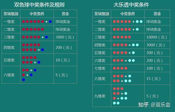 三个红球一个蓝球多少钱游戏截图