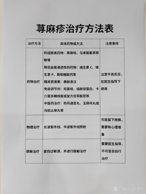 治疗荨麻疹最快速有效的治疗方法