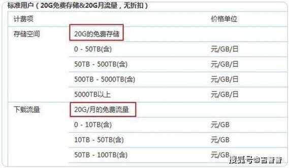 热点打电脑游戏需要用多少流量