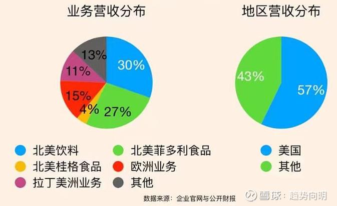 公司业务板块是什么意思