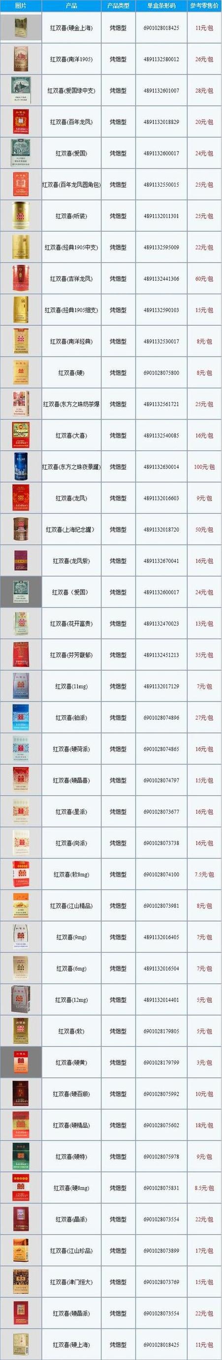 一统天下香烟价格图片