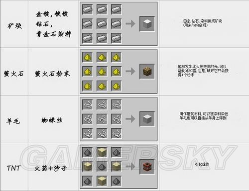 我的世界时装工坊衍生资源