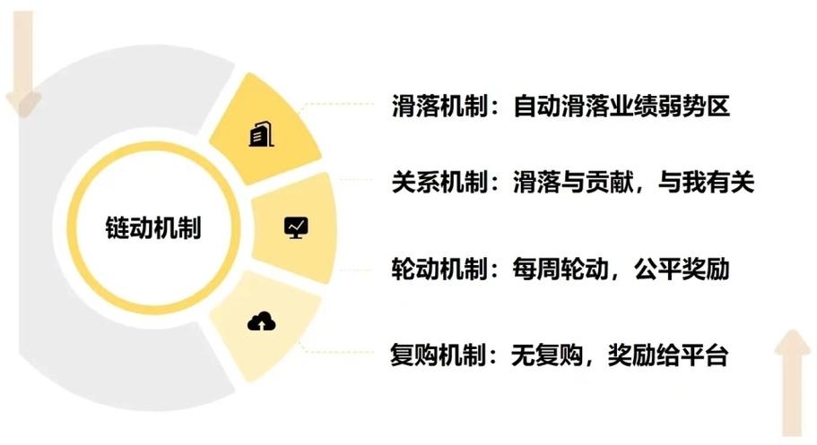 团队活跃度提升方法