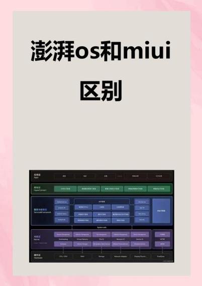 澎湃os和MIUI的区别