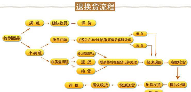 小米手表退换货规则
