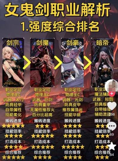 女鬼剑是什么时候出的缩略图