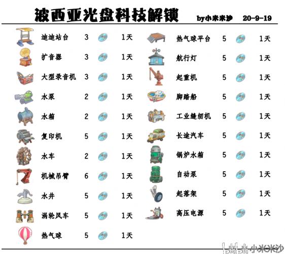 波西亚时光数据光盘怎么用