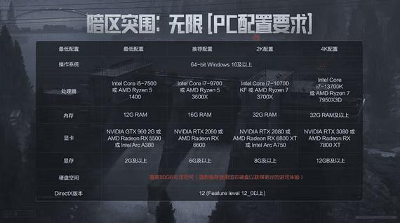 暗区突围60帧适配处理器截图