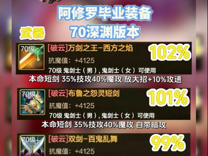 神相平民毕业装备