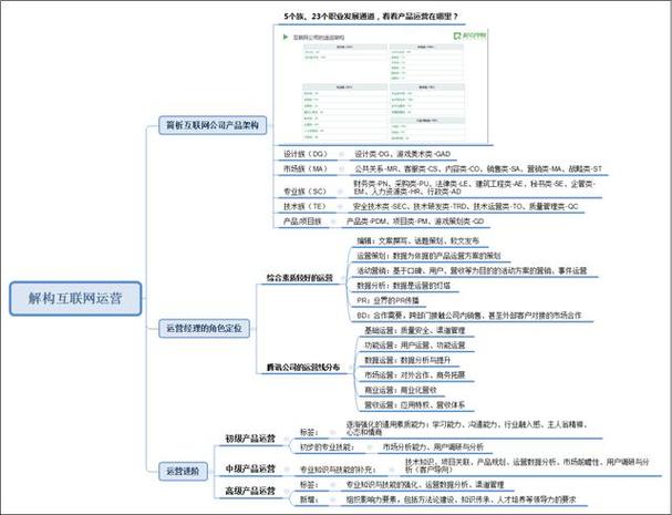 通用高级模组修改器激活码