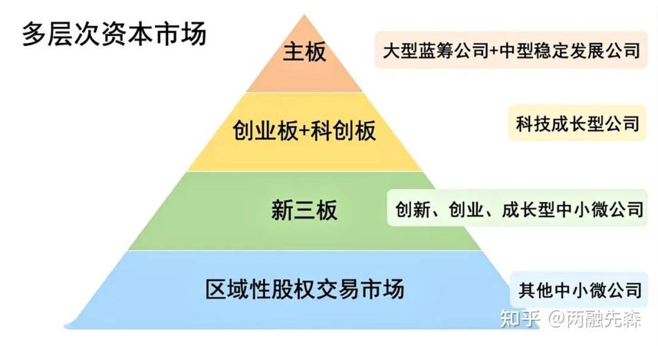 科创板在哪个交易所