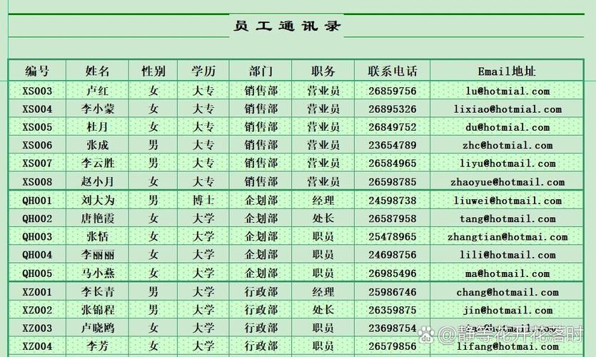 手机通讯录清空了怎么恢复缩略图