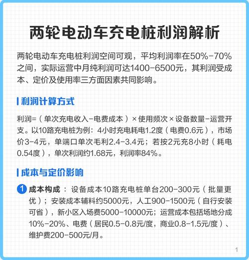 充电桩的利润点在哪里图标
