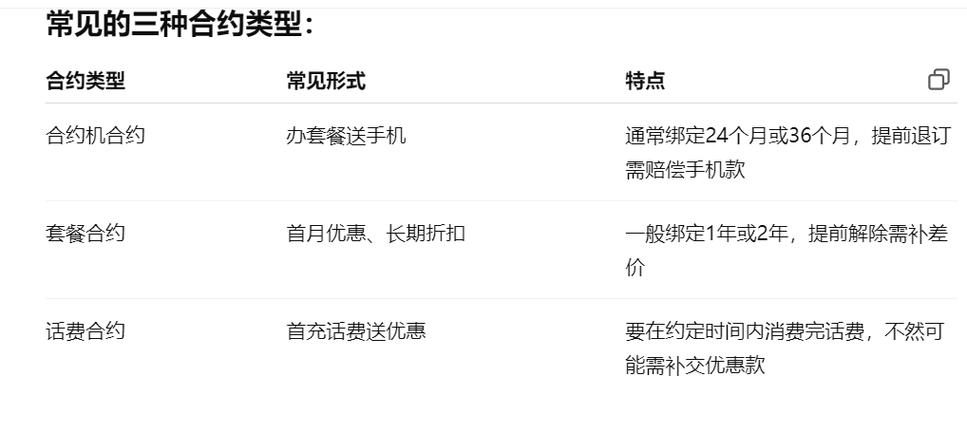 联通合约套餐可以解除吗