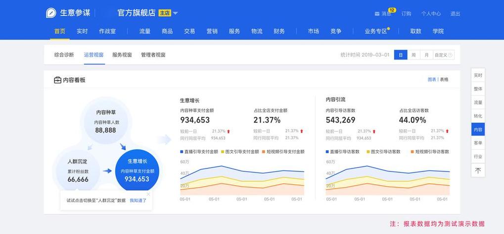 生意参谋免费版