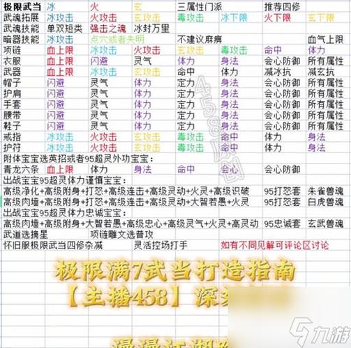 天龙八部逍遥放大精准怎么提高