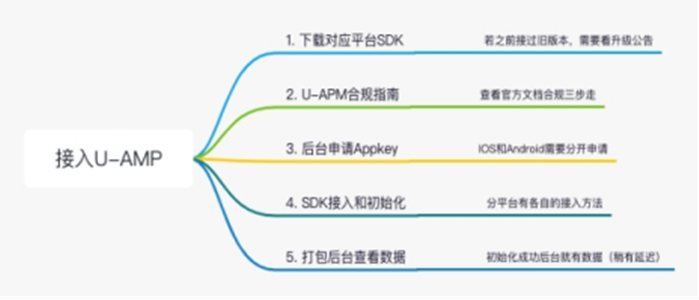 u型路口怎么走