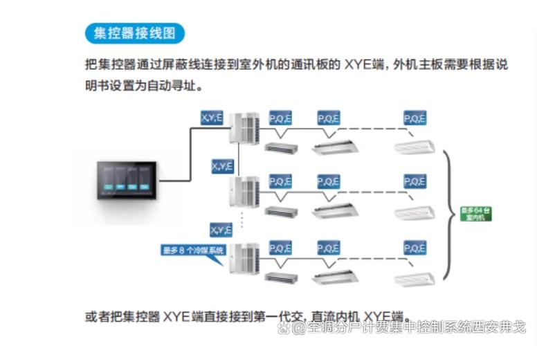 美的空调远程控制怎么设置