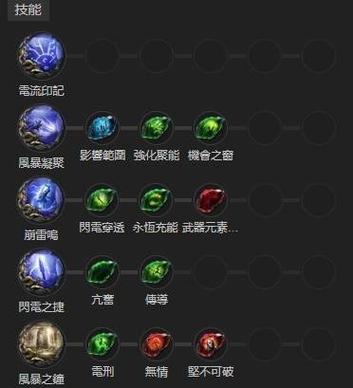 流放之路符文绑定者