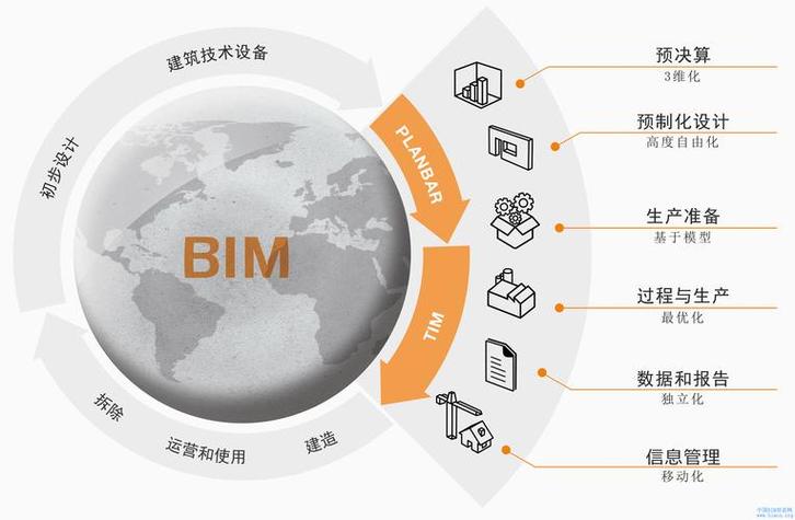 bim技术是什么