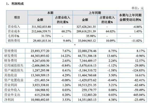 开3d打印店一年利润