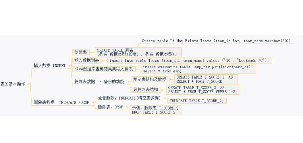 sql创建表图标