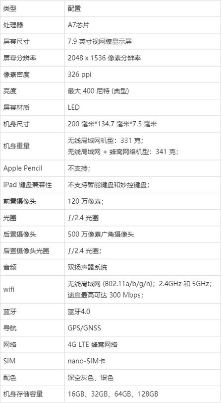 ipadmini2参数