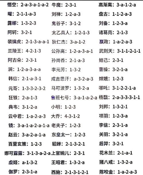 英雄连1秘籍大全