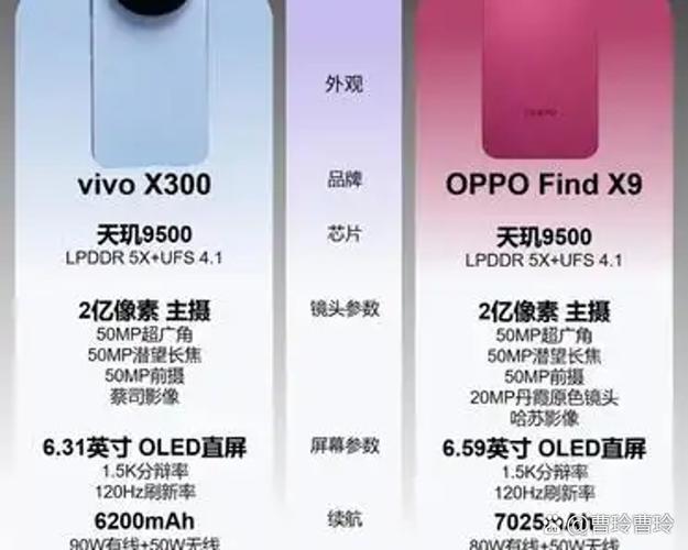 OPPO和vivo哪个更耐用